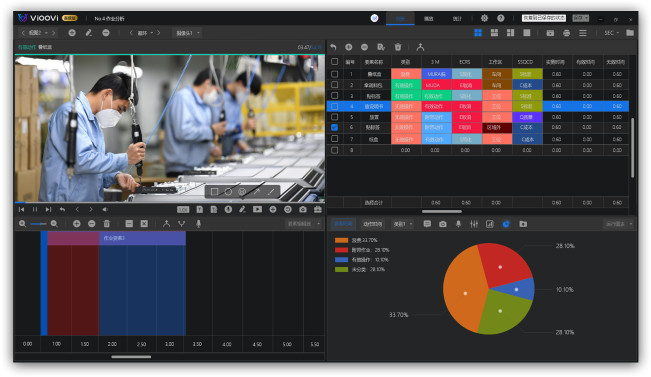 ECRS 工时分析软件